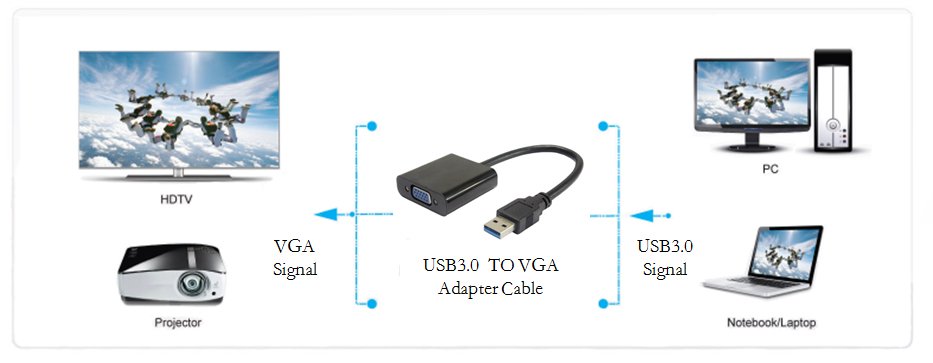 usb 3.0 to vg adapter
